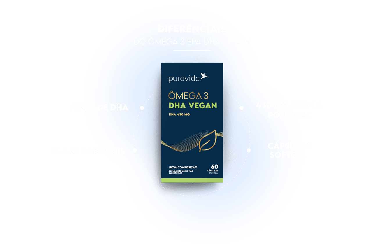 Gráfico do Omega Vegan